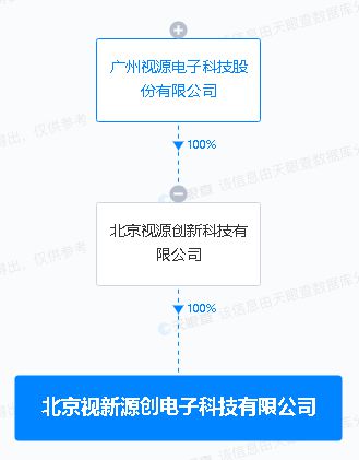 視源股份投資新設(shè)電子科技公司，拓展集成電路設(shè)計(jì)與AI軟件應(yīng)用業(yè)務(wù)