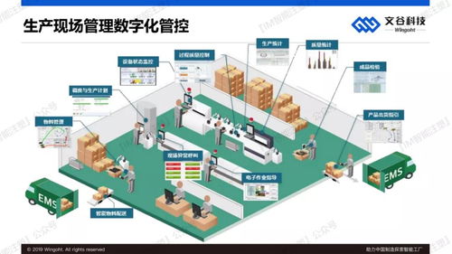 人工智能應(yīng)用軟件開(kāi)發(fā) 賦能中國(guó)制造，探索智能工廠新路徑