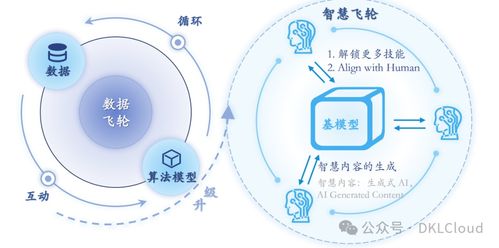 全球AI大模型全棧技術(shù)研究報(bào)告2024 人工智能應(yīng)用軟件開(kāi)發(fā)的新范式與產(chǎn)業(yè)實(shí)踐