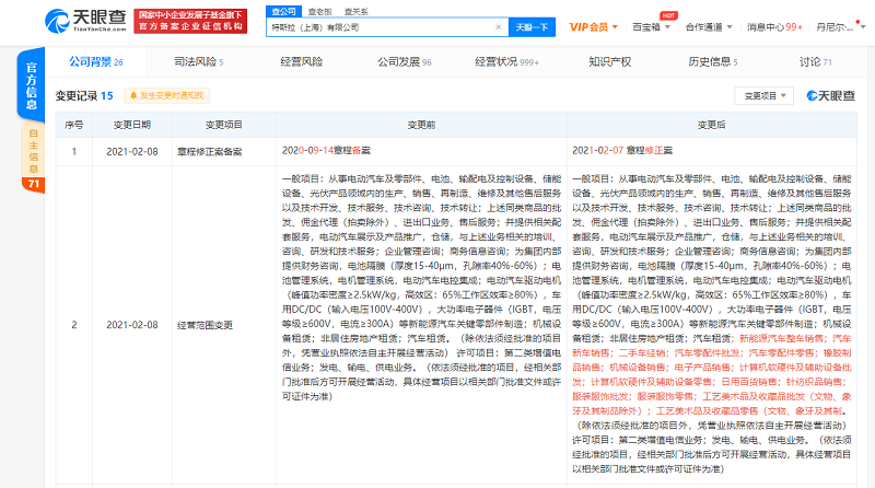 跨界探索還是業(yè)務(wù)拓展？特斯拉新增二手車與日用百貨銷售引發(fā)關(guān)注