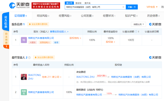 特斯拉合肥布局新賽道 跨界成立二手日用百貨銷售公司引關(guān)注